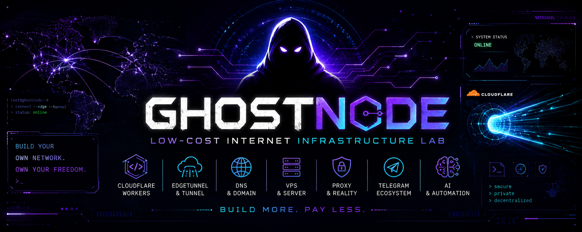 GhostNode network banner